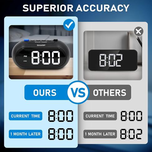 SHARPSYNC Auto Set Alarm Clock — Sets Itself from Your Phone, Bluetooth Time Sync, Large White LED Display, Dimmer, Ascending Alarm, Battery Backup in Kuwait