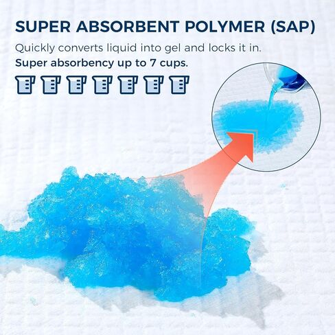 50 Pack Super Absorbent Disposable Underpads - XXL (30" x 36") Leakproof Bed Pads | Quick-Dry, Ultra Thick for Heavy Incontinence | Chux Pads for Adults, Seniors, Kids, Baby & Pets in Saudi Arabia
