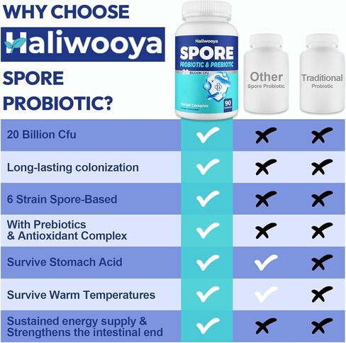 100% Spore Probiotic, 20 Billion CFU Spore Based Probiotics for Women & Men, No Refrigeration & Vegan, 90 Capsules in Saudi Arabia