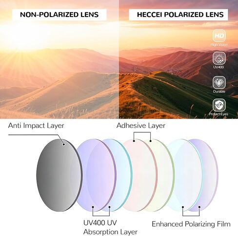 HECCEI Baby Sunglasses, UV Protection Polarized Flexible Sunglasses with Strap for Infant Toddler Boys Girls Age 0-24Months in Kuwait
