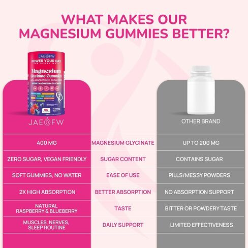 Magnesium Glycinate Gummies 1000mg – x2 High Absorption Magnesium Gummies for Women, Men & Kids – Sugar Free Vegan Supplement with CoQ10, Vitamin D3 & B6 – Daily Balance, Calm Energy & Muscle Function in Saudi Arabia