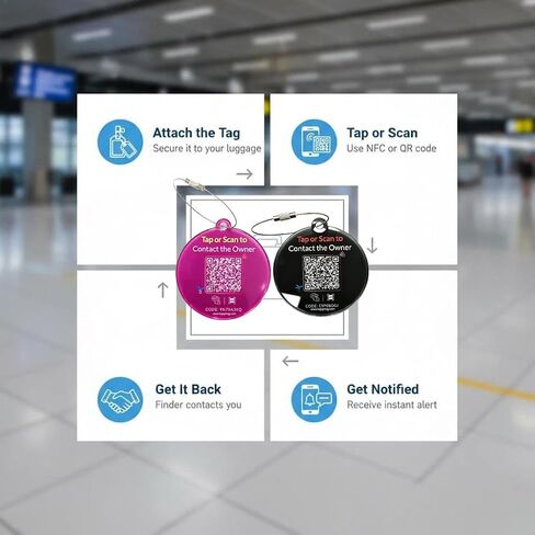 NFC Smart Luggage Tags with QR Code for Suitcases, 2-Pack Personalized Luggage Tags, Secure Baggage Identifier for Vacation & Air Travel in Saudi Arabia