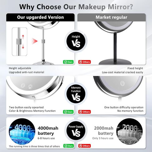 8" Makeup Mirror with Lights,4000mAh Rechargeable Vanity Mirror,1X/10X Double Sided Magnifying Mirror with Adjustable Height, 3 Colors Stepless Dimming Lighted Makeup Mirror,Women Gift in Kuwait