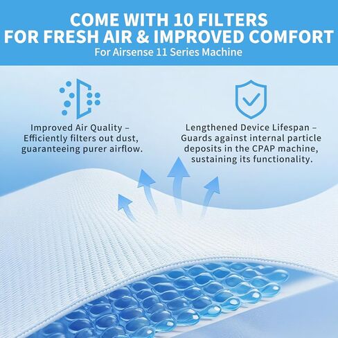 Replacement Water Chamber for ResMed AirSense 11 & Aircurve 11 Machine, Includes 10 Filter Packs, Easy to Install and Clean, Reliable CPAP S11 Supplies in Saudi Arabia