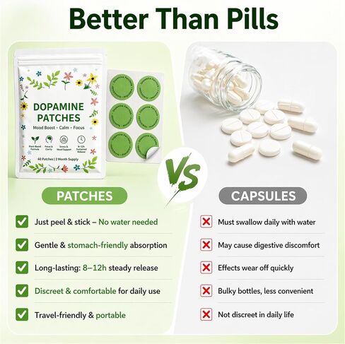 Dopamine Patches Extra Strength – Mood, Focus & Calm Support – No Pills, Easy Daily Wear – Stress Support Patch for Work, Relaxation & Balance in Kuwait