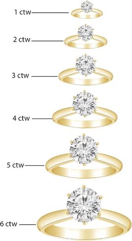 Houston Diamond District 10 Carat IGI CERTIFIED Lab Grown Diamond 6 Prong Solitaire Round Cut Engagement Ring (E-F Color VS2-SI1 Clarity) 18K Yellow Gold 10 Carat Size-8.0 in Saudi Arabia