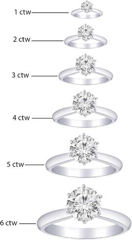 Houston Diamond District 10 Carat IGI CERTIFIED Lab Grown Diamond 6 Prong Solitaire Round Cut Engagement Ring (E-F Color VS2-SI1 Clarity) 18K White Gold 10 Carat Size-7.25 in Saudi Arabia