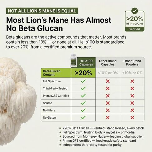 Premium Organic Lion's Mane Mushroom Supplement 1000mg - Nootropic Brain Supplements for Memory, Focus & Clarity - Dual Extract Lions Mane Capsules for Brain Health Support - 60 Count in Saudi Arabia