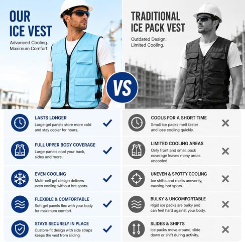WORLD-BIO Cooling Vest with Reusable Ice Packs, Adjustable Cold Vest for Men & Women, Ice Vest for Hot Weather Outdoor in Saudi Arabia