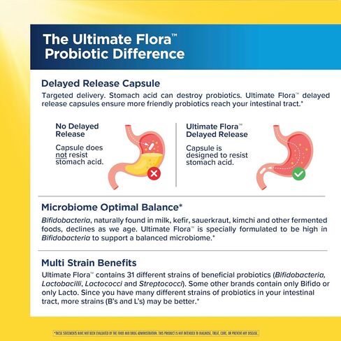 Renew Life Ultimate Flora Probiotic with Prebiotic | 50 Billion CFU | 31 Probiotic Strains | 30 Delayed Release Vegan Capsules | 3-1 Synbiotic | Supports Digestive Health | Dairy, Soy and Gluten Free in Kuwait