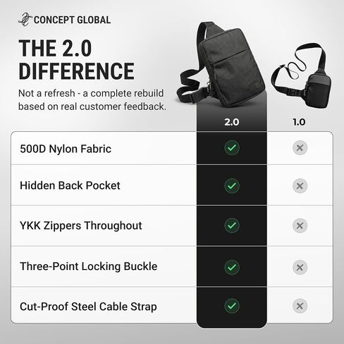 Travel Sling Bag 2.0 for Men & Women - Water Resistant Crossbody Multipocket Chest Bag with Anti-Theft & RFID in Saudi Arabia