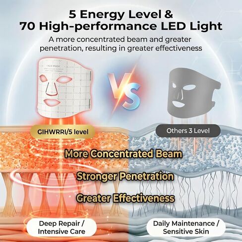 FDA-Cleared LED Light Therapy Mask, 7-Color Red Light Therapy for Face Anti-Aging, Wrinkle Reduction & Acne, Rechargeable Soft Silicone Home Skincare Device in Saudi Arabia