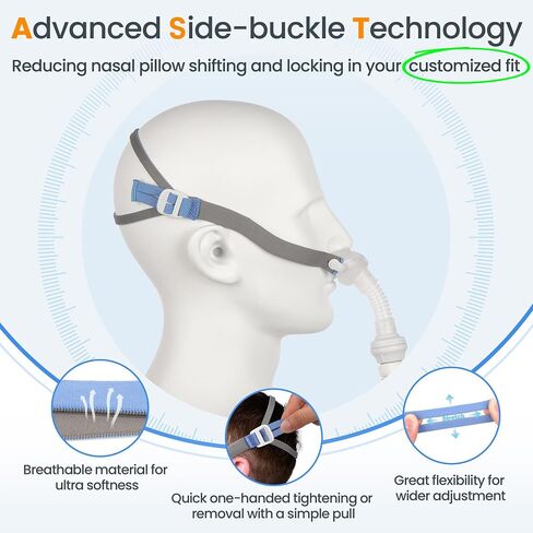 Replacement for ResMed AirFit P10 to AirMini Connector - Highlights Sung-Fit & Leak-Free Seal with Adjustable Headgear & Durable Frame System for CPAP AirMini P10 Connector in Saudi Arabia