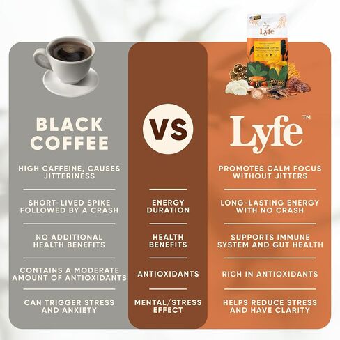 قهوة الفطر العضوية منزوعة الكافيين من LYFE، عرف الأسد، تشاجا، كورديسيبس، بوق الملك، ريشي، شيتاكي وذيل الديك الرومي، مزيج متكيف للتركيز، طاقة هادئة، وضوح وعافية يومية، 40 وجبة in Kuwait