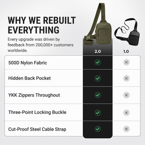 Travel Sling Bag 2.0 for Men & Women - Water Resistant Crossbody Multipocket Chest Bag with Anti-Theft & RFID in Saudi Arabia