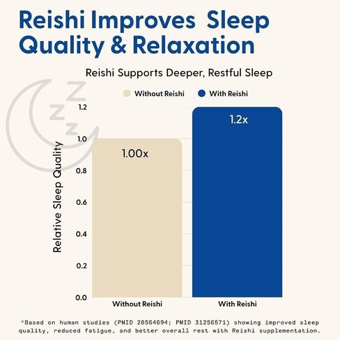 SuperMush Daily Sleep Gummies for Adults - Functional Mushroom Gummies with Magnesium, L-Theanine, Chaga, Reishi, Chamomile - Melatonin Free Sleep Aid for Deep Sleep - Vegan & Sugar-Free (10 Count) in Saudi Arabia