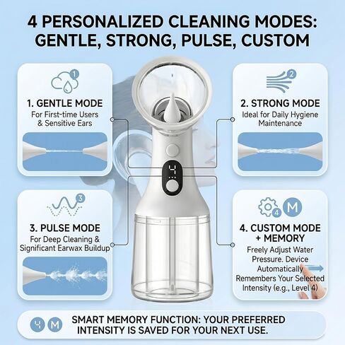 Waxy Ear Cleaner, The Waxy Ear Wax Removal Kit with 4 Pressure Modes & LED Display, Fective & Safe Gentle Ear Cleaner Irrigation Flushing System, USB Rechargeable (White) in Kuwait