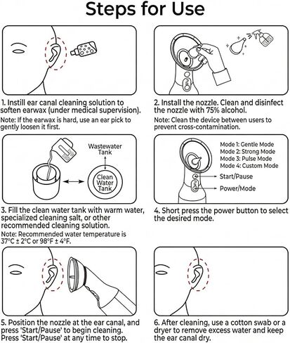 Waxy Ear Cleaner, The Waxy Ear Wax Removal Kit with 4 Pressure Modes & LED Display, Fective & Safe Gentle Ear Cleaner Irrigation Flushing System, USB Rechargeable (White) in Kuwait