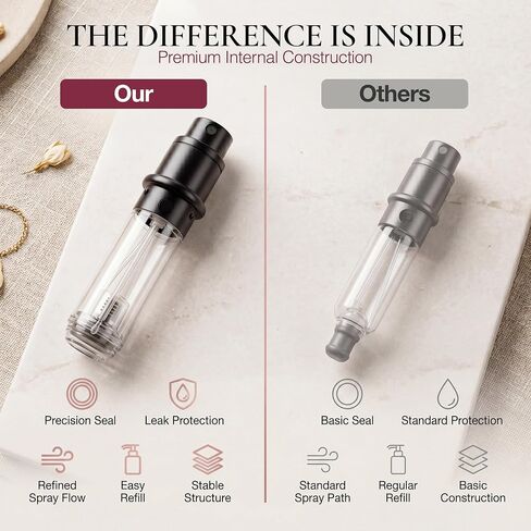 زجاجة عطر للسفر سعة 5 مل، بخاخ رذاذ قابل لإعادة الملء للعطور، رذاذ عطر مانع للتسرب، زجاجات عطر محمولة قابلة لإعادة الملء (أزرق، أسود، وردي، فضي) in Kuwait