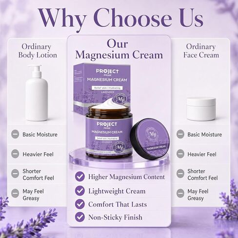 Magnesium Cream & Lotion for Pain Relief and Sleep, Topical Magnesium Butter for Muscle Aches, Leg Cramps & Stress Relief, Non-Greasy, Gentle Formula (Lavender) in Saudi Arabia