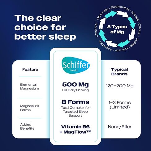 Magnesium Complex Supplement – 8 Elemental 500mg Magnesium Glycinate, Citrate, Malate with MagFlow™ - Sleep, Muscle & Relaxation Support | 60 Capsules | Non-GMO, Vegan, 3rd Party Tested, Made in USA in Saudi Arabia