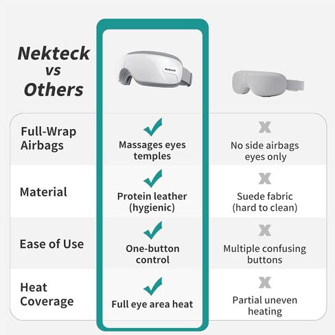 Nekteck Eye Massager with Heat, Birthday Gifts Eye Mask Massage for Migraine Relief, Heated Smart Migraine Massager to Reduce Strain, Dry Eyes, Sleep Relaxation, Bluetooth Music, Ideal for Her Him in Saudi Arabia