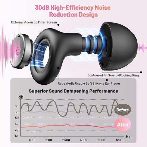 Earplugs for Hearing Protection and Noise Reduction, Sleeping Noise Cancelling, 30dB Soft Silicone Hearing Protection Earplugs, Reusable with Case & 8Eartips for Deep Focus, Black in Kuwait