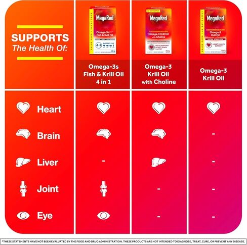 MegaRed Advanced 4-in-1 2X Concentrated 500mg Omega-3 Fish Oil & Antarctic Krill Oil with Fatty Acid, EPA/DHA Supports Heart, Brain, Joints, Eye Health 80 Count Softgels (2 Pack) in Saudi Arabia