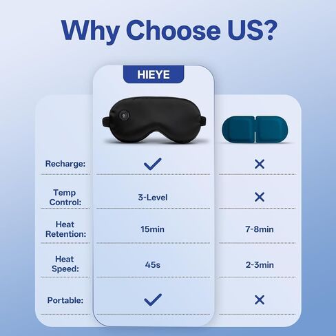 Silk Cordless Heated Eye Mask for Dry Eyes, Cordless Eye Mask Electric Warm Compress for Fast Eye Relief Rechargeable USB Heat Relax Mask for Sleep Black in Saudi Arabia