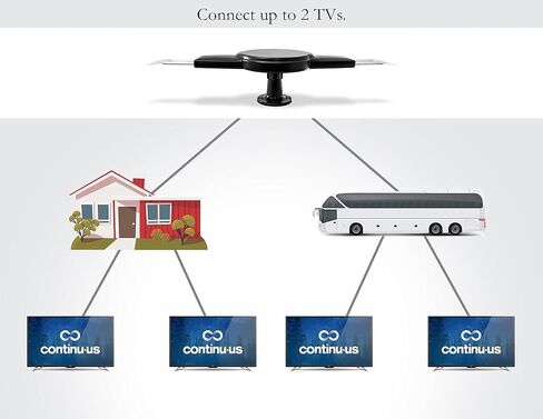 CONTINU.US Omni-Directional Amplified RV TV Antenna | CA1500B Digital TV 360° Reception, 55 Mile Range, Power Amplified Recreational Vehicle HD Caravan Antenna. Portable, Compact & Waterproof (Black) in Saudi Arabia