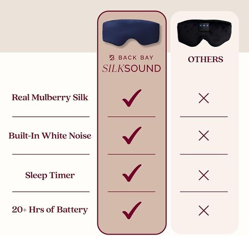 SilkSound 100% Mulberry Silk Bluetooth Sleep Mask, Skin-Friendly Sleeping Eyemask with Bluetooth Headphones, Sleep Gifts for Women, Silk Eyemask Headband Headphones for Sleeping Side Speakers in Saudi Arabia