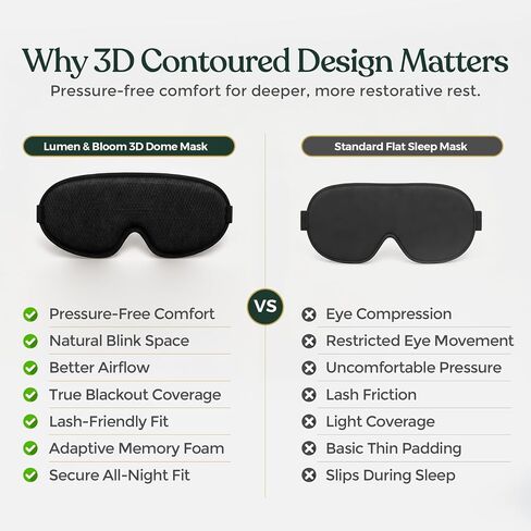 Eye Mask for Sleeping 3-in-1 Sleep Kit for Women & Men – 3D Contoured Blackout Memory Foam Mask, Reusable Silicone Earplugs & 30 Nasal Strips | Travel Sleep Set for Snoring Relief & Deep Rest in Kuwait