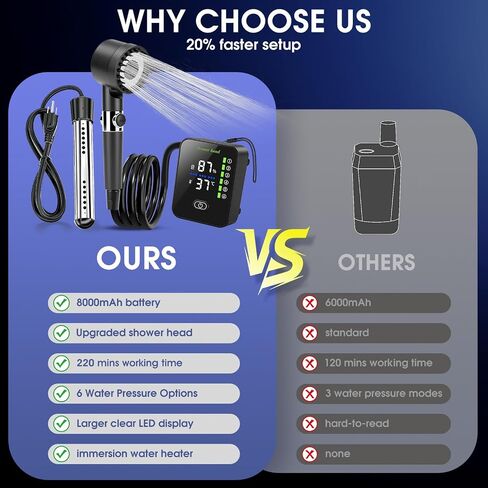 Portable Shower with Heater,8000Mah Battery Powered Portable Camping Shower with 2000W Auto-Off Heater,Outdoor Heated Camping Shower,Portable Heated Shower Pump with Larger Digital Display & 6 Spray in Kuwait