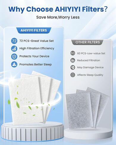 72 Pack CPAP Filters for ResMed AirSense 10 and AirCurve 10 Premium Hypoallergenic Disposable Replacement Filters - Also Fits S9 Series in Saudi Arabia