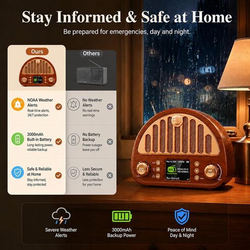 Vintage Digital Clock Radio with NOAA Weather Alert & Soft Color Display, Bluetooth FM Radio with Dual Alarm | 40 Presets | Sleep Timer, Wood-Grain Design & Easy Knob, Retro Bedside Radio for Bedroom in Saudi Arabia