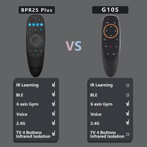 BPR2S Bluetooth Voice Remote Control Air Mouse Remote Control with 6-Axis Gyro Support IR Learning TV 4 Keys IR Isolation for Android TV Box TV Stick Set Top Box (No USB Dongle) in Saudi Arabia