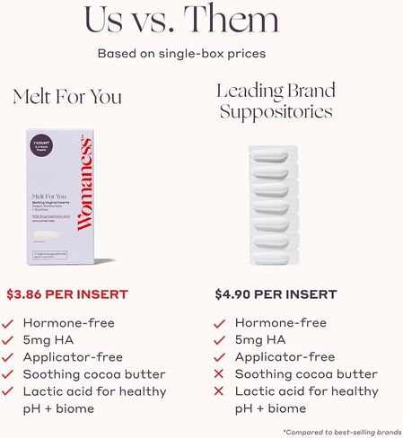 Womaness Melt for You Vaginal Moisturizing Suppositories for Dryness Relief, Hormone-Free Hyaluronic Acid Vaginal Inserts, Applicator-Free Melting Formula, 7 Count in Saudi Arabia