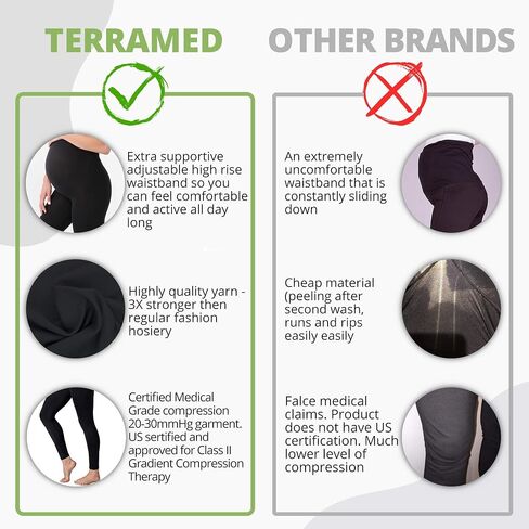 Terramed Just Think Comfort Maternity Leggings Over The Belly | Compression Stockings Women 20-30 mmHg | Microfiber Footless Graduated Compression Leggings Women Pregnancy (X-Large, Black) in Kuwait