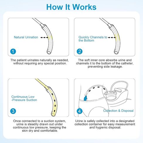 External Catheter for Women, Non-Invasive,Soft Fit and Leak-Proof Design, Compatible with Multiple Suction Systems, 30 Individually Packaged Pieces in Kuwait