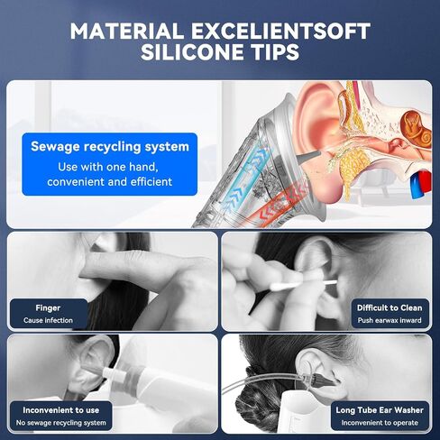 Upgraded Ear Wax Removal with LED Display- Safe and Effective Ear Wax Removal Kit-Ear Cleaner Kit -with Wastewater Recovery System-(White) in Saudi Arabia