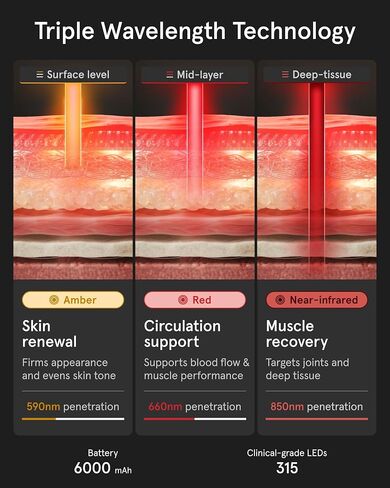 iRESTORE Red Light Therapy Belt for Back Pain and Shoulder Support - Infrared Red Light Therapy for Body with 3 Wavelengths, Wireless LED Belt for Waist, Stomach, Back, Knee, Wellness & Recovery in Saudi Arabia