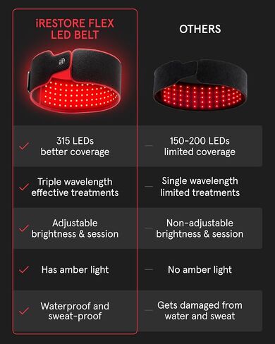 iRESTORE Red Light Therapy Belt for Back Pain and Shoulder Support - Infrared Red Light Therapy for Body with 3 Wavelengths, Wireless LED Belt for Waist, Stomach, Back, Knee, Wellness & Recovery in Saudi Arabia