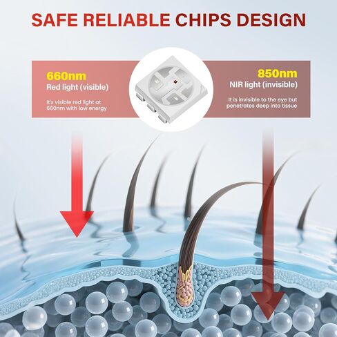 Hair Growth Red Light Therapy Cap: 650nm & 850nm Cordless Light Hat, 2000mAh Rechargeable Battery in Kuwait