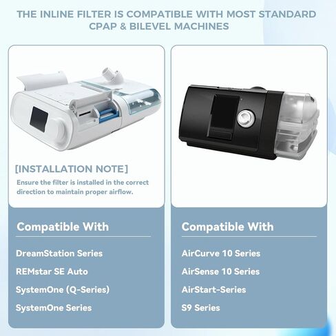CPAP Inline Filters,Replacement Cpap Filter fits 22mm & 25mm CPAP Bilevel Tubes, Efficient Air Filtration, CPAP Supplies 6-Pack in Kuwait