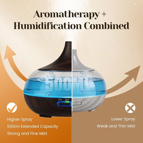 Hanolly Essential Oil Diffuser for Home, 500ML Aromatherapy Diffuser Humidifier with 12 Essential Oils, 7 Color LED Lights, Quiet Cool Mist Diffuser for Bedroom, Office in Saudi Arabia
