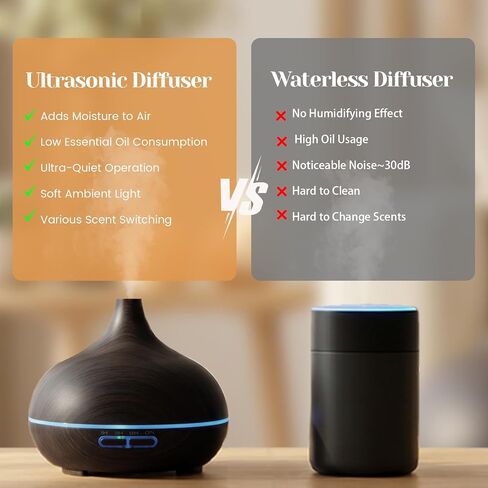 Hanolly Essential Oil Diffuser for Home, 500ML Aromatherapy Diffuser Humidifier with 12 Essential Oils, 7 Color LED Lights, Quiet Cool Mist Diffuser for Bedroom, Office in Saudi Arabia