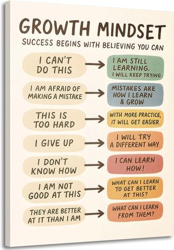 Growth Mindset Canvas Wall Art Mental Health Educational Wall Decor Pictures Inspirational Boho Poster Prints for Kids classroom Counseling Psychologist Office Decor 12x16in Ready to Hang in Saudi Arabia