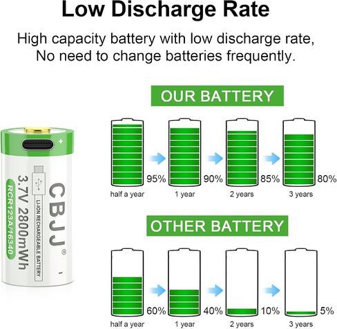 8 Pack Ni-MH Rechargeable 1634 Batteries, 2800mAh USB-C Green Button Top 16x34mm Ideal for Flashlights, Outdoor Lights & Electronic Toys in Saudi Arabia
