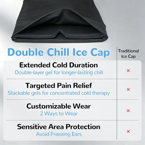 Double Chill Migraine Relief Cap, Thick Gel Ice Hat for Headache & Sinus | Innovative Dual-Wear Design: Custom Cooling for Targeted Pain Spots or Full-Head Relief, Extended Cold Therapy, Reusable in Saudi Arabia