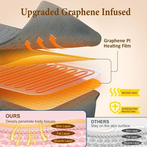 Dad Gifts for Fathers Day, Heating Pad for Back, Wrap Around Heating Pad for Waist Stomach, Versatile Electric Heated Pad for Full Body, Birthday Gifts for Men Women, Dad Mom Husband in Saudi Arabia